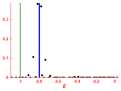 Strength function